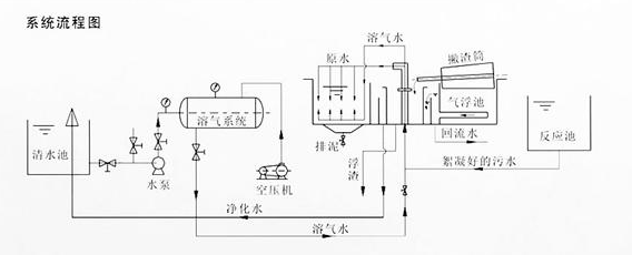 什么是氣浮法？-樂(lè)中環(huán)保