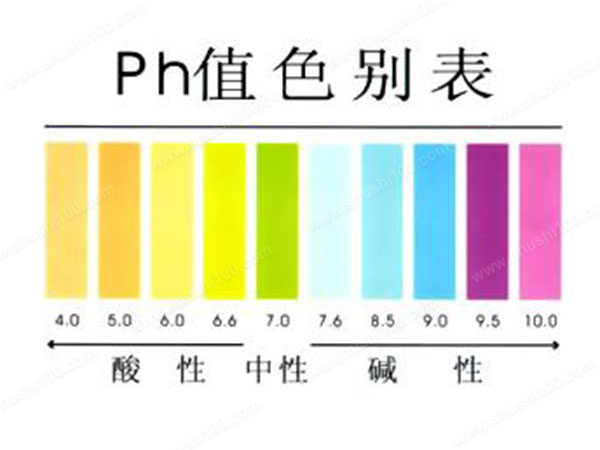Ph值是什么？有哪些指標(biāo)-樂中環(huán)保