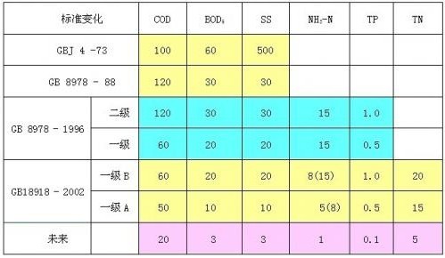 污水處理的物理指標(biāo)有哪些？-污水處理知識-樂中環(huán)保