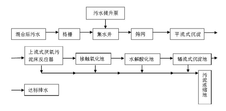 造紙行業(yè)廢水中含有的主要污染物、特點(diǎn)及處理方法-樂中環(huán)保