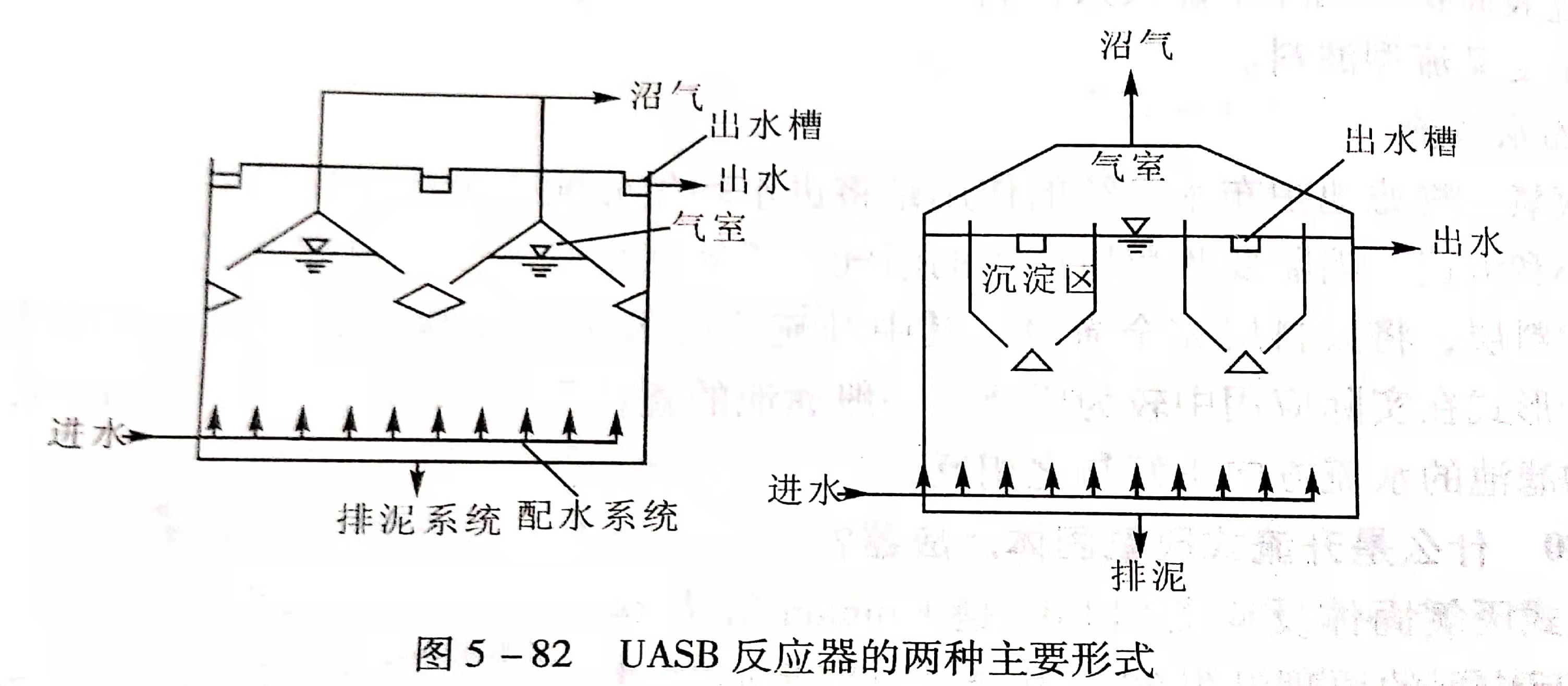 uasb主要處理什么污水？UASB工作原理及類型有哪些？02