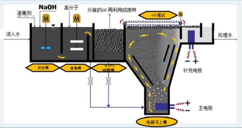 溶氣氣浮機(jī)原理圖解，溶氣氣浮機(jī)的使用效果和作用分析02
