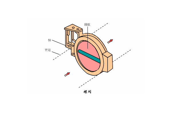 溶氣式氣浮機(jī)工作原理是什么樣的，我總結(jié)了三點(diǎn)，看看你知道不？01
