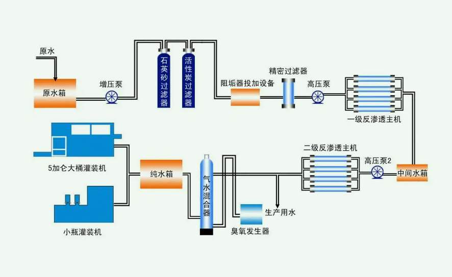 反滲透技術(shù)的原理介紹(反滲透技術(shù)的用途) 反滲透技術(shù)的原理介紹(反滲透技術(shù)的用途)
