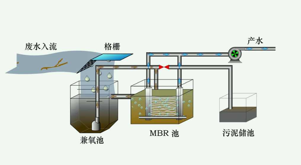 中水系統(tǒng)是什么意思(中水系統(tǒng)的作用) 中水系統(tǒng)是什么意思(中水系統(tǒng)的作用)