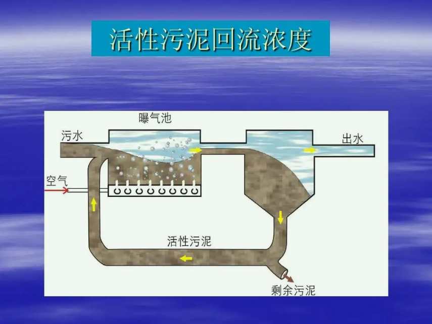 污泥回流比一般控制在多少(污水處理回流比怎么算) 污泥回流比一般控制在多少(污水處理回流比怎么算)