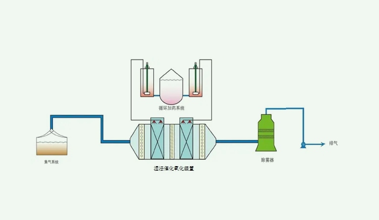 濕式氧化技術(shù)及其優(yōu)缺點(濕式氧化適用于哪類工業(yè)廢水) 濕式氧化技術(shù)及其優(yōu)缺點(濕式氧化適用于哪類工業(yè)廢水)
