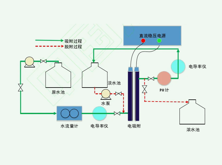 電吸附原理講解(電吸附技術的用途) 電吸附原理講解(電吸附技術的用途)
