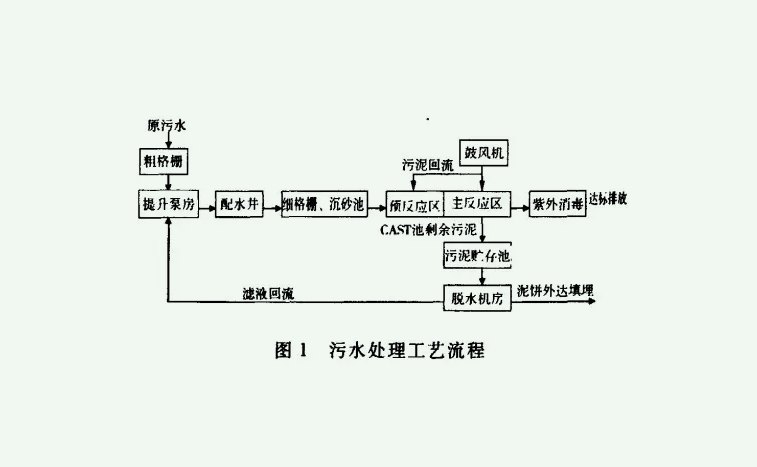 cast工藝是什么(cast工藝介紹) cast工藝是什么(cast工藝介紹)