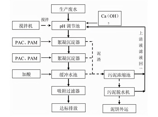 酸洗磷化處理工藝流程詳細(xì)介紹(酸洗磷化是什么意思)-3 酸洗磷化處理工藝流程詳細(xì)介紹(酸洗磷化是什么意思)-3