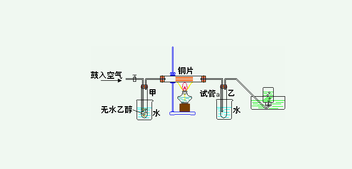催化氧化反應(yīng)原理(催化氧化反應(yīng)器介紹) 催化氧化反應(yīng)原理(催化氧化反應(yīng)器介紹)