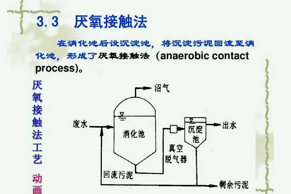 厭氧生物處理分幾個階段分別是什么(厭氧主要去除哪些物質(zhì)) 厭氧生物處理分幾個階段分別是什么(厭氧主要去除哪些物質(zhì))