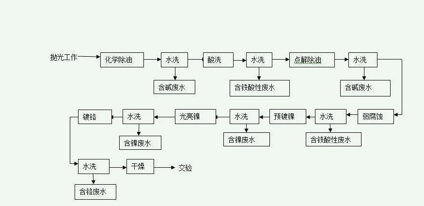 磷化處理工藝流程和配方(磷化處理是什么工藝) 磷化處理工藝流程和配方(磷化處理是什么工藝)