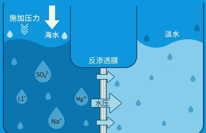 離子交換法淡化海水效果及流程(離子交換法的應(yīng)用) 離子交換法淡化海水效果及流程(離子交換法的應(yīng)用)