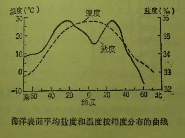鹽度與礦化度關系|區(qū)別(鹽度與礦化度的換算) 鹽度與礦化度關系|區(qū)別(鹽度與礦化度的換算)